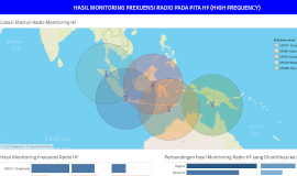 Simulasi Coverage Radio Siaran FM sesuai Kelas Radio Siaran FM