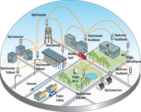 Sumber ilustrasi: mjwireless.tech. officelive.com/images / SKY%20CONNECT% 20IN%20NLOS.jpg