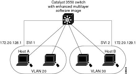Sumber ilustrasi : www.cisco.com/en/US/i/000001-100000/45501-50000/46501-47000/46648.jpg
