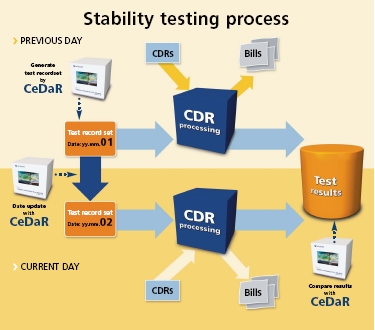 Sumber ilustrasi: www.allround.net/images/stories/img/clients/stabtesting.jpg