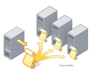 Sumber ilustrasi: http://jasonnash.files.wordpress.com/2009/05/host_profile_vsphere.png