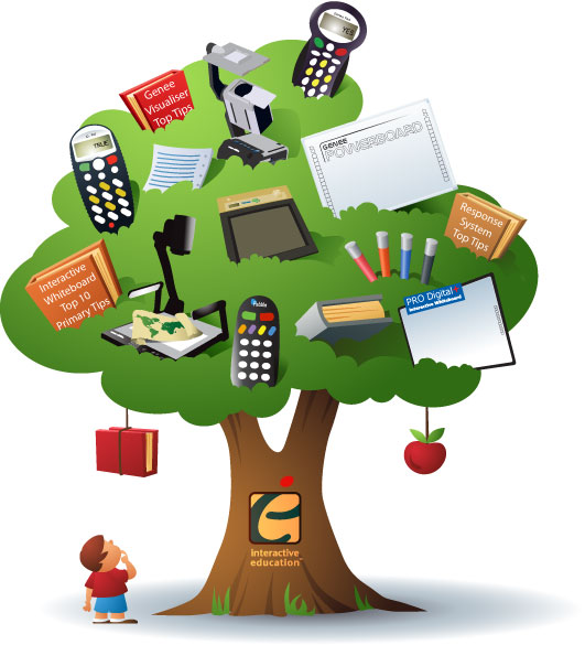 Sumber ilustrasi: www.interactive-education.co.uk/Primary/Images/LearningTree.jpg