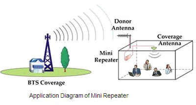 Sumber Ilustrasi : http://www.glodokshop.com /TG/media/ altron /altron_g900 /altron1.jpg