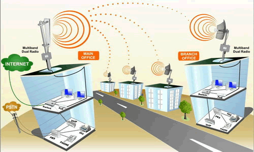Sumber ilustrasi: http://antarlangit.com/images/stories/product-wifi.gif