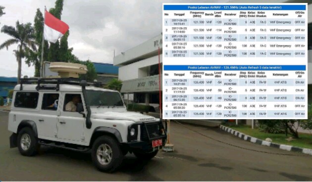 Tim monitoring dan Penertiban Ditjen SDPPI melakukan pengamanan gangguan frekuensi Idul Fitri 1438H