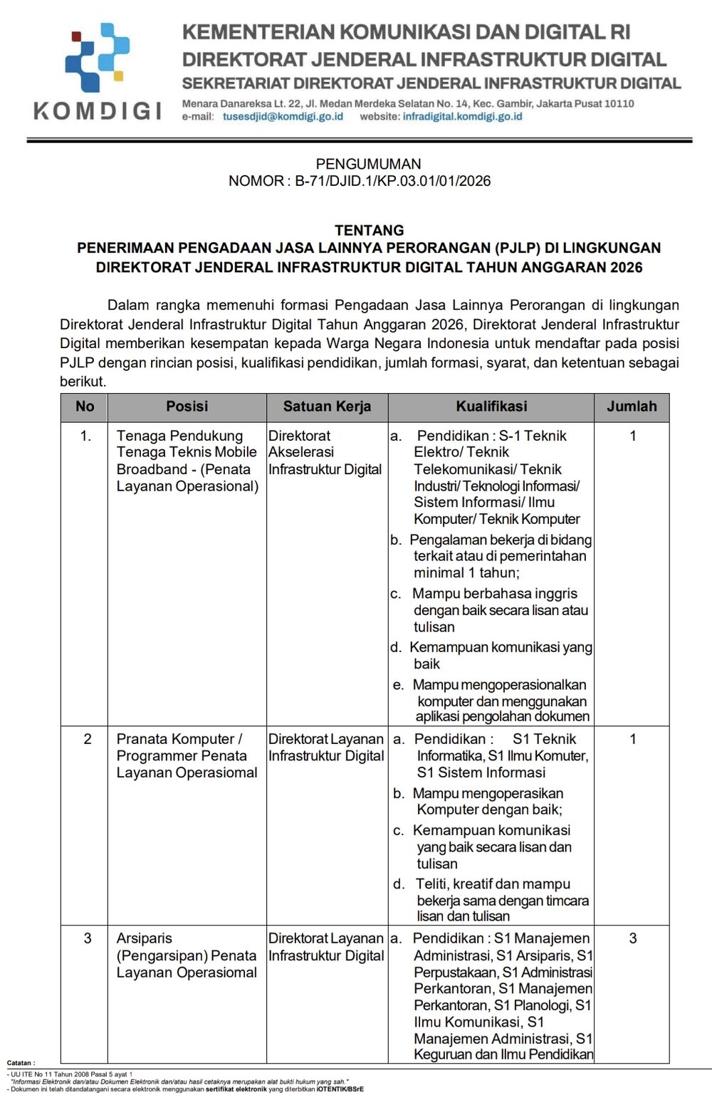 Ilustrasi: Penerimaan PJLP Tahun 2026 Direktorat Jenderal Infrastruktur Digital