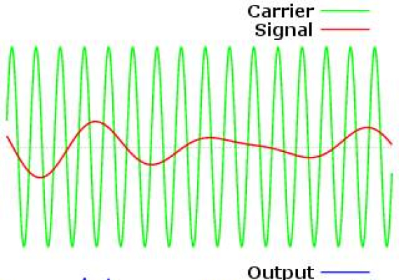 Ilustrasi: Siaran Pers No. 55/PIH/KOMINFO/8/2011