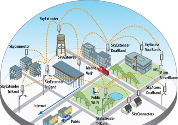 Ilustrasi: Sumber ilustrasi: mjwireless.tech. officelive.com/images / SKY%20CONNECT% 20IN%20NLOS.jpg