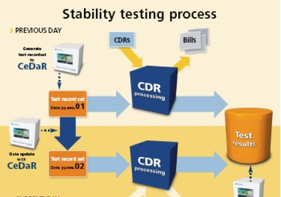 Ilustrasi: Sumber ilustrasi: www.allround.net/images/stories/img/clients/stabtesting.jpg