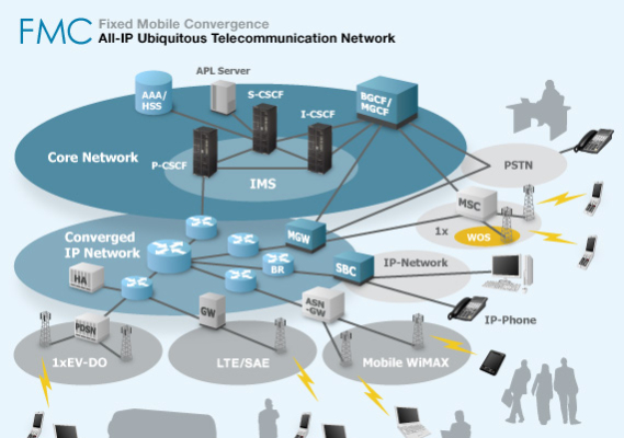 Ilustrasi: Sumber Ilustrasi : www.hitachi.com/products/it/network/mobile/products/future/image/index/index_il_0