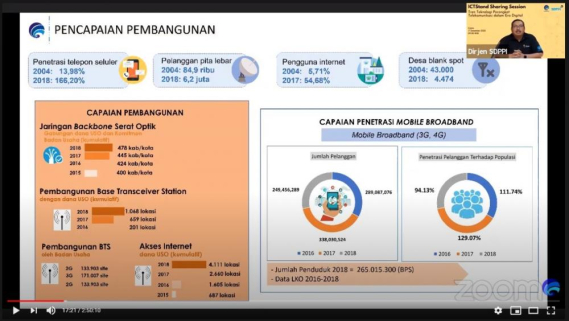 Ilustrasi: “Ada sekitar 12.500 desa yang belum mendapatkan layanan 4G. Ini akan diselesaikan hingga akhir 2022,” ungkap Direktur Jenderal Sumber Daya dan Perangkat Pos dan Informatika (Ditjen SDPPI) Kementerian Komunikasi dan Informatika (Kemkominfo) Ismail pada sambutan ICTStand Sharing Session, Kamis (17/12/2020).