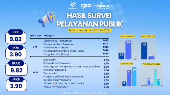 Ilustrasi: Balmon Jakarta Tegaskan Integritas Lewat Standar Pelayanan